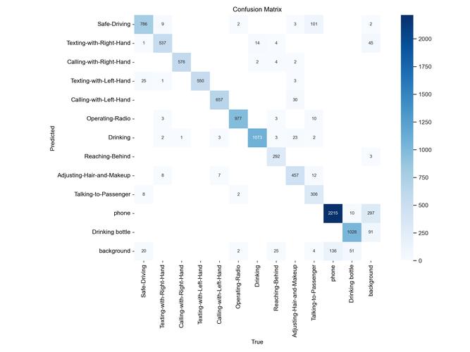 如何将Python中的混淆矩阵方法应用于长尾词分析？