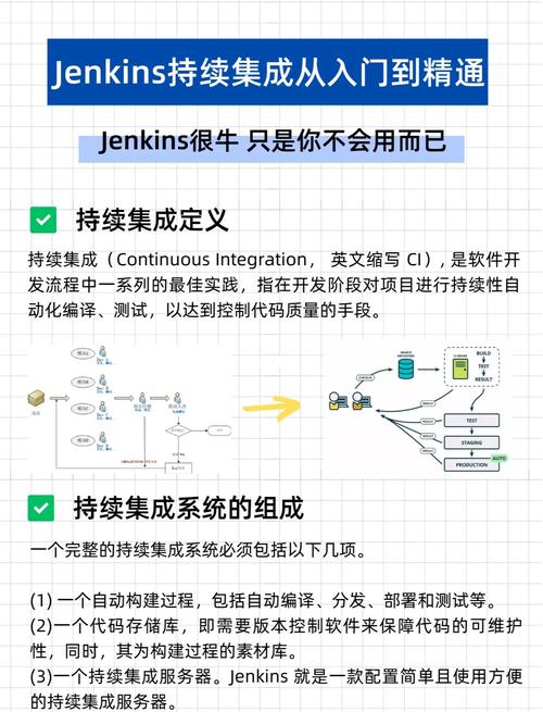 如何通过Jenkins在Linux环境下实现.NET Core应用的自动化构建过程？