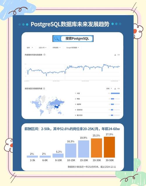 为什么在我国，PostgreSQL数据库的使用率相对较低，具体原因有哪些呢？