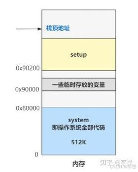 Linux 0.11源码中如何实现文件管理系统？