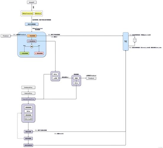 SpringCloudAlibaba Seata分布式事务解决方案实战与源码分析，你能详细讲解吗？