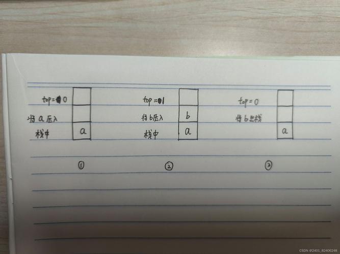 如何计算这个栈表达式？