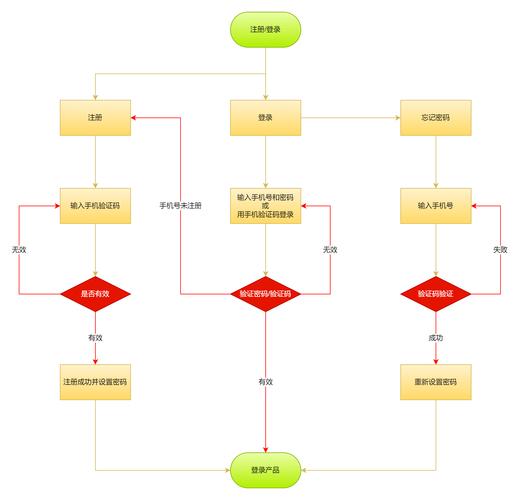 ASP.NET Core AD域登录流程中，如何实现用户认证和授权的详细步骤？
