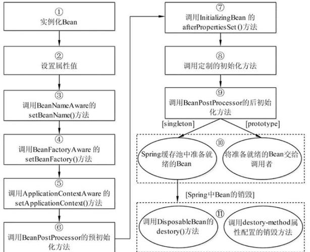 Spring源码第10部分，如何详细解析Spring Bean创建过程的第一步？