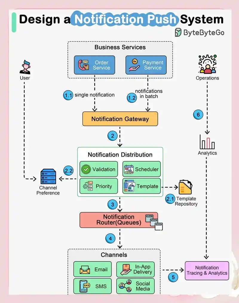 如何利用ThinkPHP框架结合MQTT实现高效的消息推送功能？