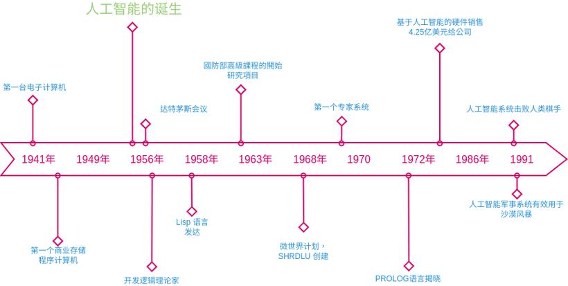 《程序猿从入门到退休，生命周期是怎样的？》