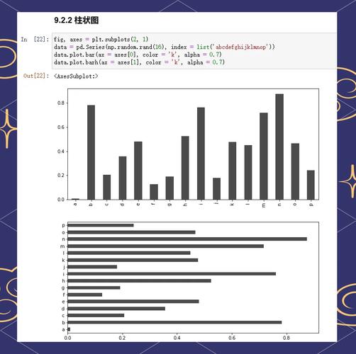 如何详细解析Python中matplotlib模块的柱状图绘制方法？
