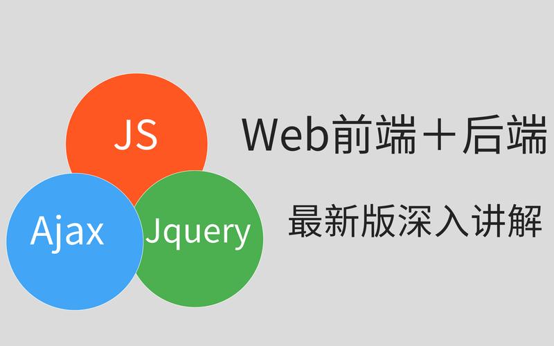 用jQuery给元素添加样式，可以吗？