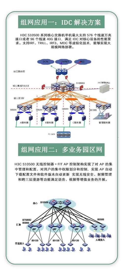 H3C交换设备的IRF智能弹性架构是如何实现跨设备冗余管理及高效配置的？