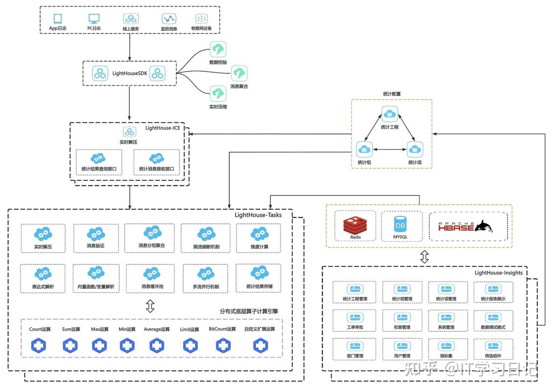 即构推出的数据流录制PaaS方案，能否以低成本实现大厂级录制能力？