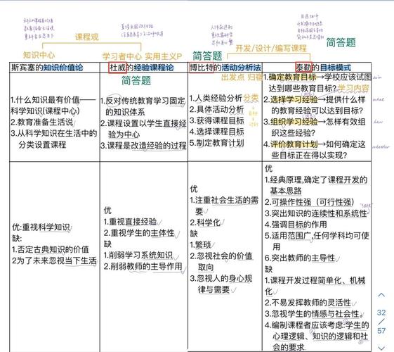 硕士课程与项目制教学，二者本质差异何在？
