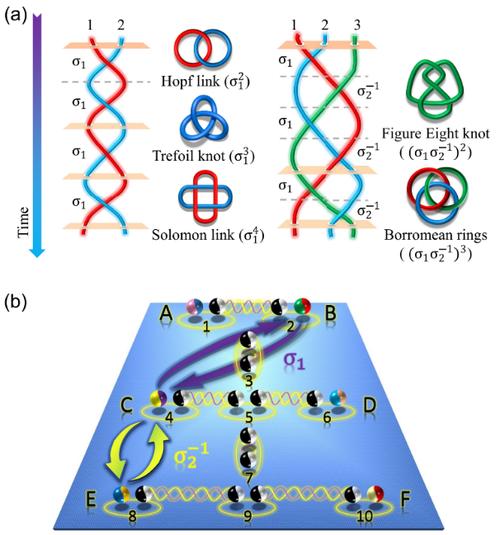 如何实现两个量子比特之间的量子门操作？