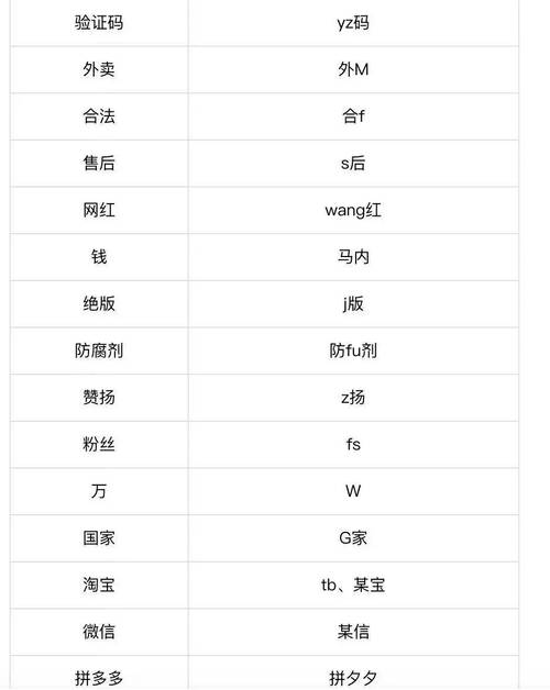 请问含有敏感内容的词汇有哪些？