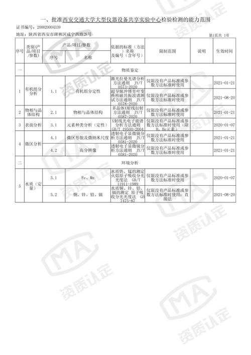CMake如何包含正确版本的STL标头，c – 是不是需要特别指定？