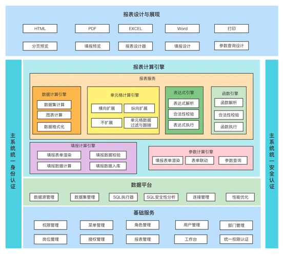 模板系统通常包含哪些模块或组成部分？