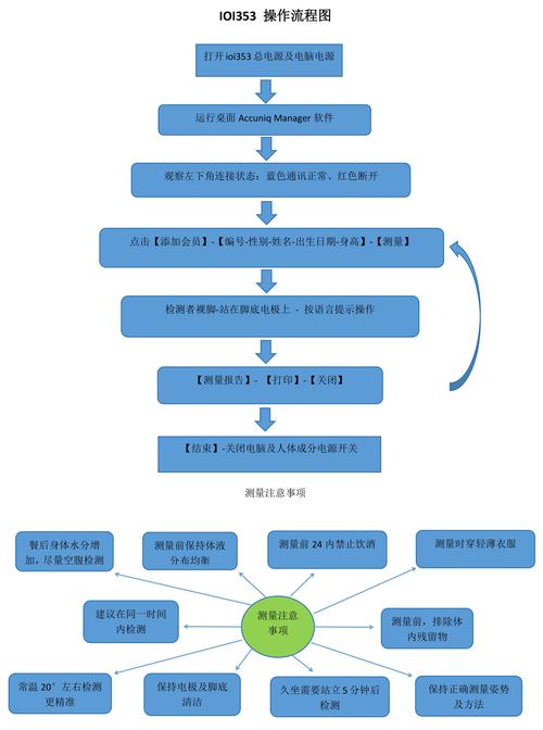 Laravel Sanctum如何实现SPA应用的身份验证流程？