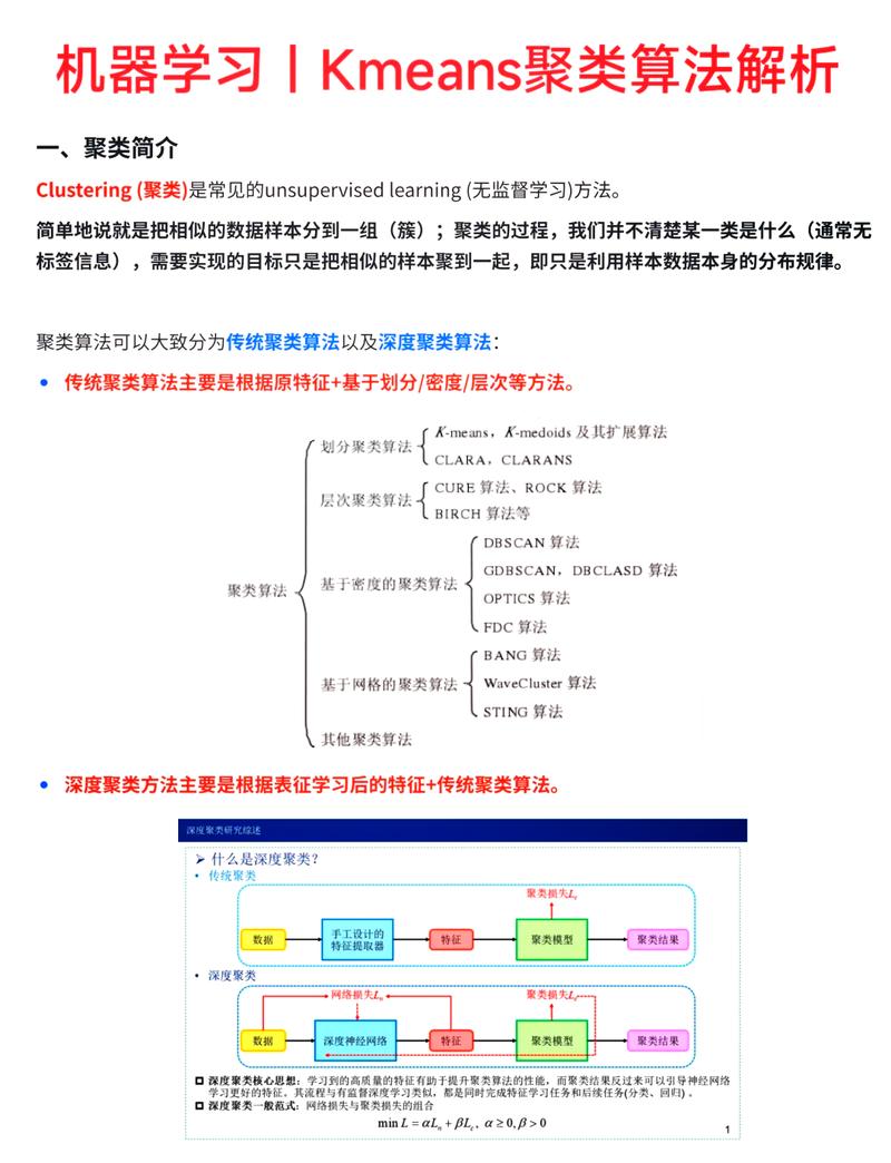 如何深入理解并实现K-means聚类算法的原理和应用？