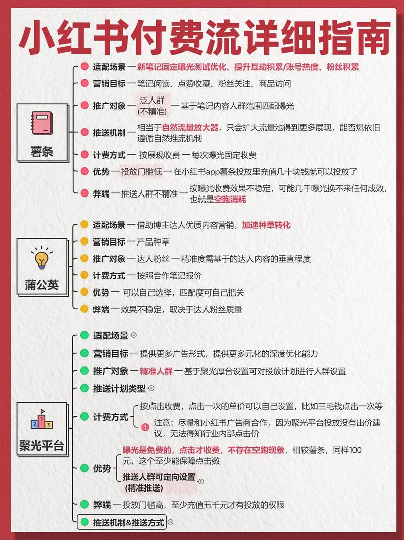 如何通过爆款SEO和谷歌自动/付费提交，快速让内容上热门？