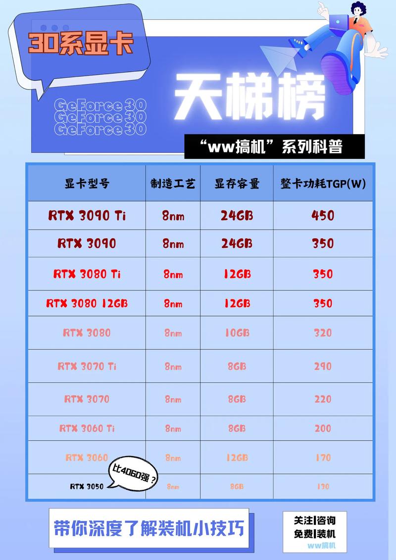 NBMiner42.1版发布，是否已全面支持解锁30系LHR显卡功能？