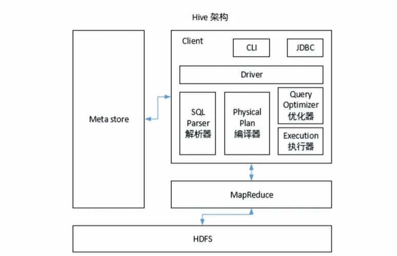 Hive详解中，如何深入理解其架构、原理及在数据分析中的应用？