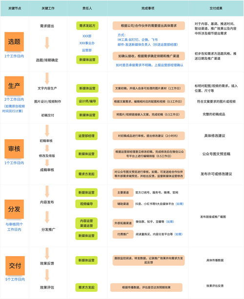 如何打破AI同质化，开启内容创作新篇章？
