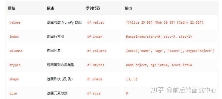 如何使用Pandas.concat将多个DataFrame和Series合并成一个长尾？