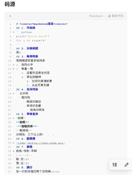 你真的掌握了所有Markdown高级技巧吗？