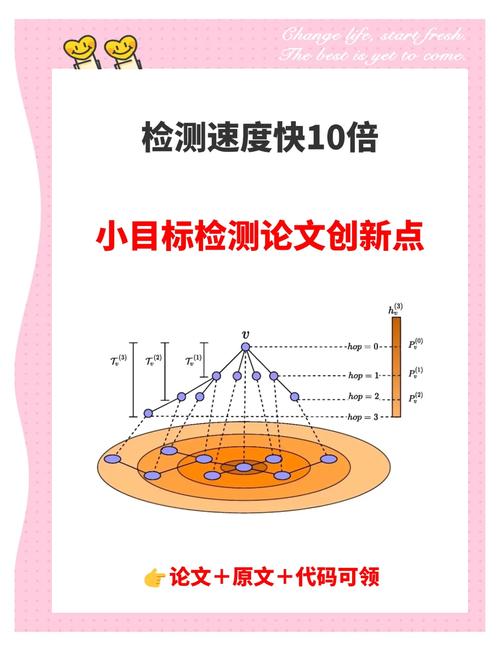 2015年目标检测领域有哪些突破性进展？