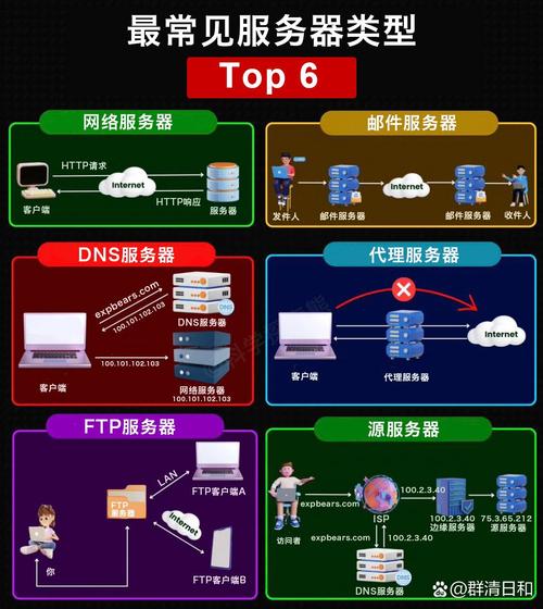 服务器数据库有哪些显著区别特点，具体体现在哪些方面？