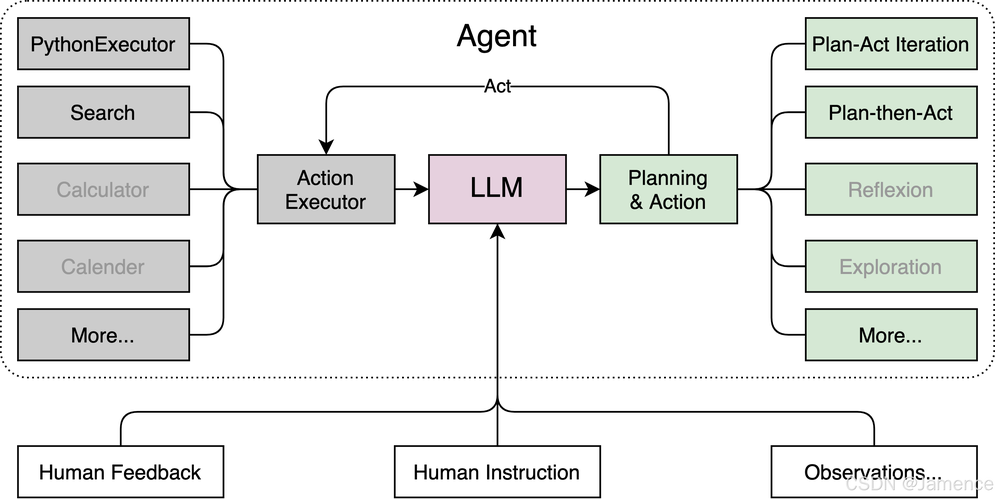 PHP框架Laravel与Symfony的功能特点有哪些？