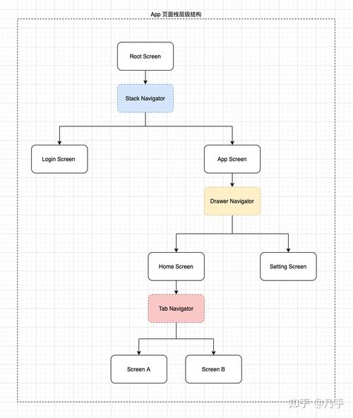 如何使用React实现页面组件间的跳转功能？