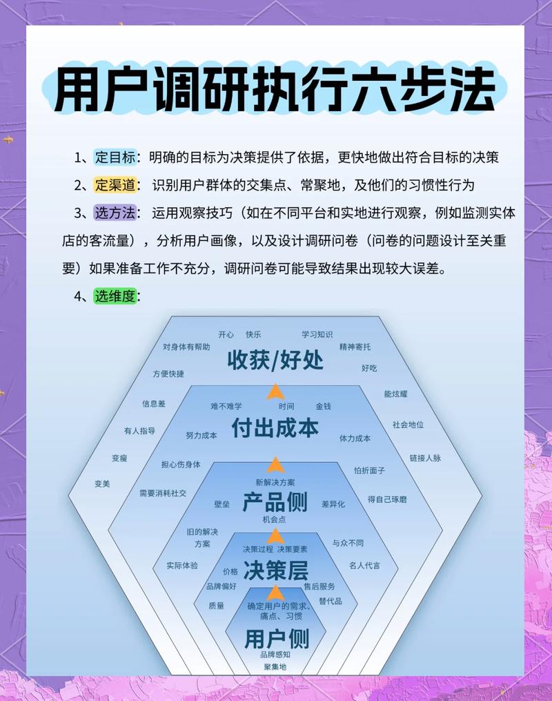 如何高效运用网络调研技巧进行深度分析？