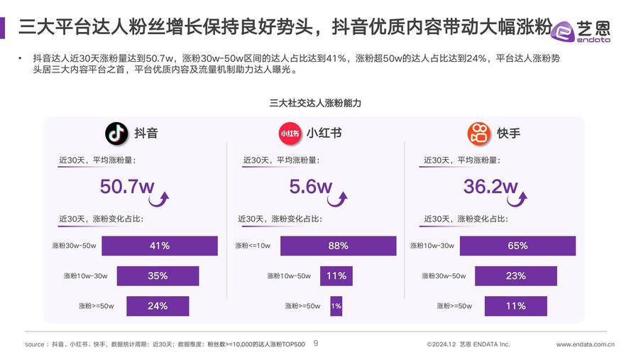真的已经超越了微博，成为新媒体营销的新宠儿了吗？