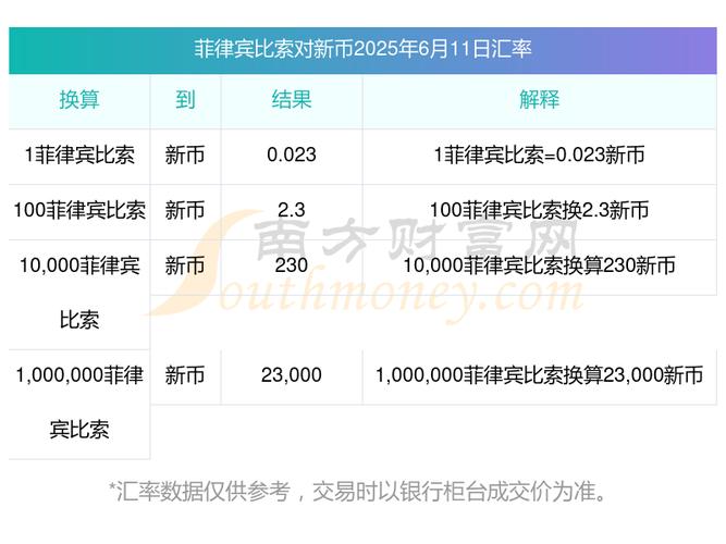 菲律宾独立站汇率如何计算，3分钟掌握核心，防止汇率损失？