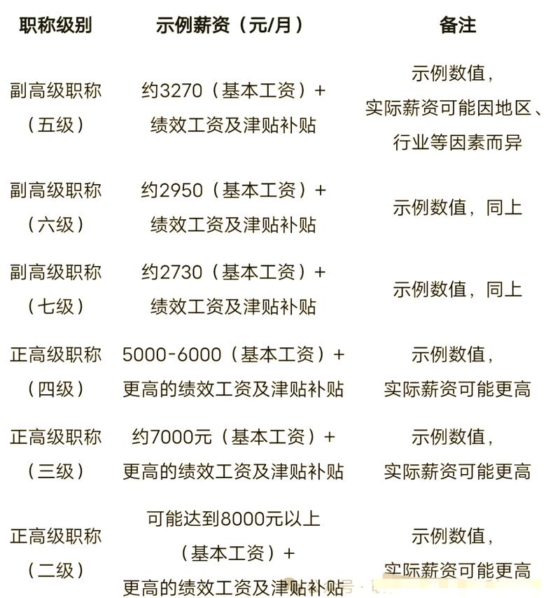 百度推广工作薪资待遇和职业发展前景如何？