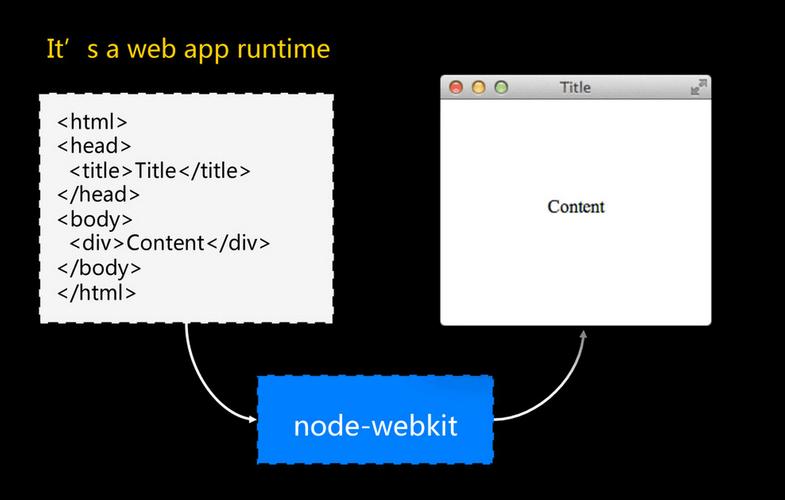 如何利用HTML5技术实现nw.js桌面软件开发？