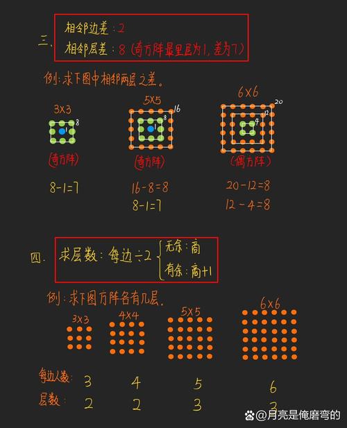 BZOJ 3105中，如何运用拟阵解决新Nim游戏问题？