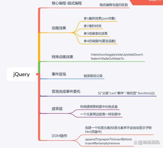 如何用JavaScript实现类似点链式访问可选值的长尾操作？