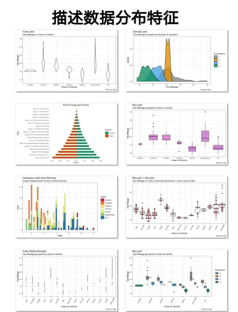 如何利用Webman框架实现复杂的数据可视化和高级图表展示功能？
