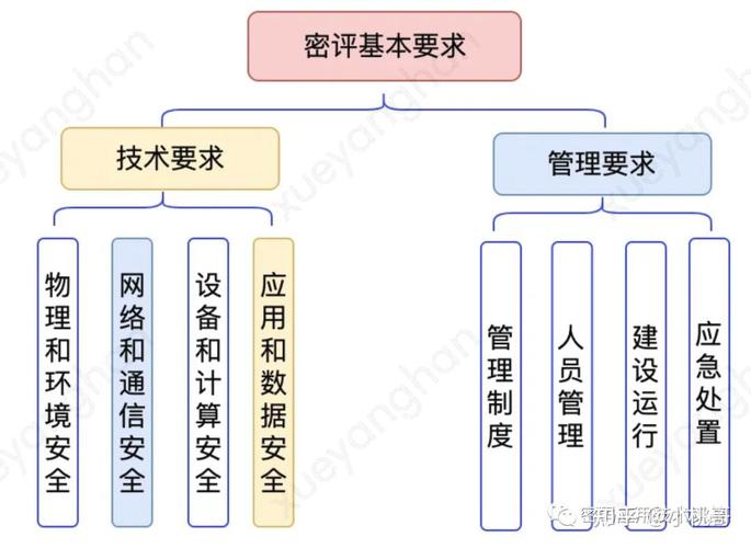 如何办理密评证书的关键步骤和注意事项有哪些？