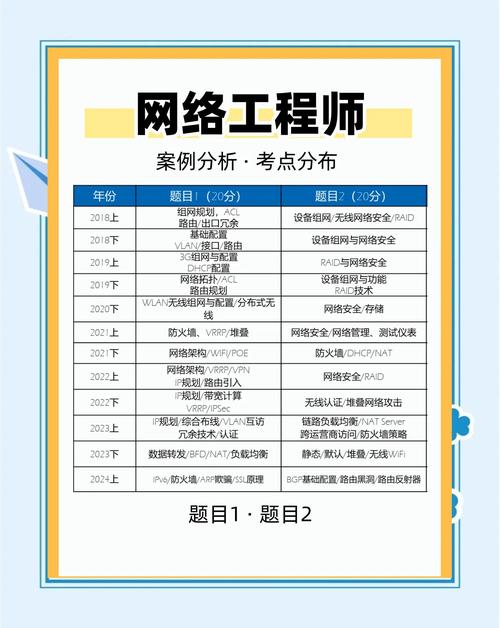 如何汇总解析专业网站建设考题并制定考试指南？