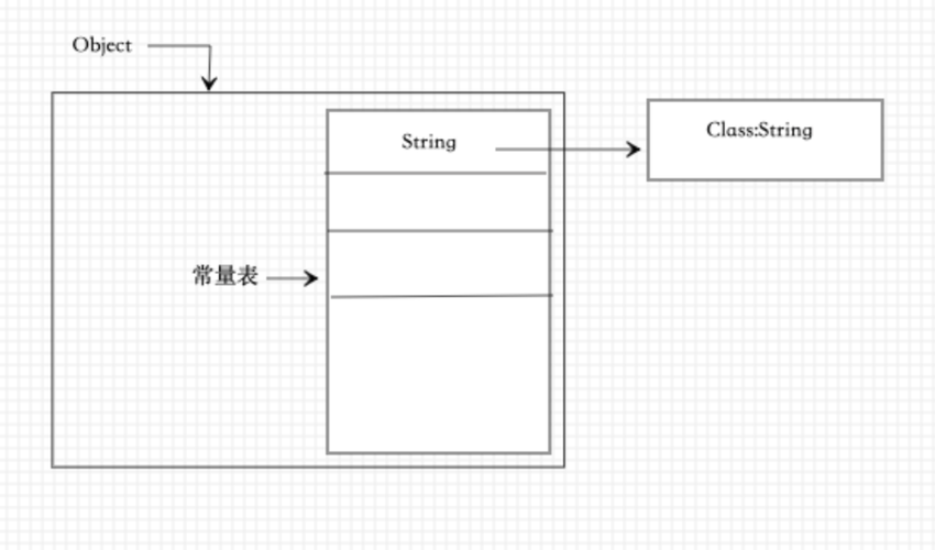 Ruby如何访问类中的常量？