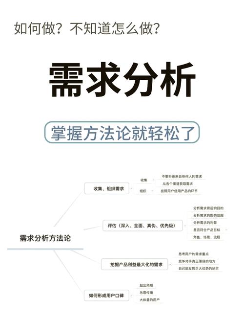 如何撰写高效精准的网页设计需求分析范文详解指南与技巧？