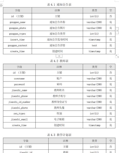 如何精准优化PHP开发中的数据库表结构与索引设计以提升性能？