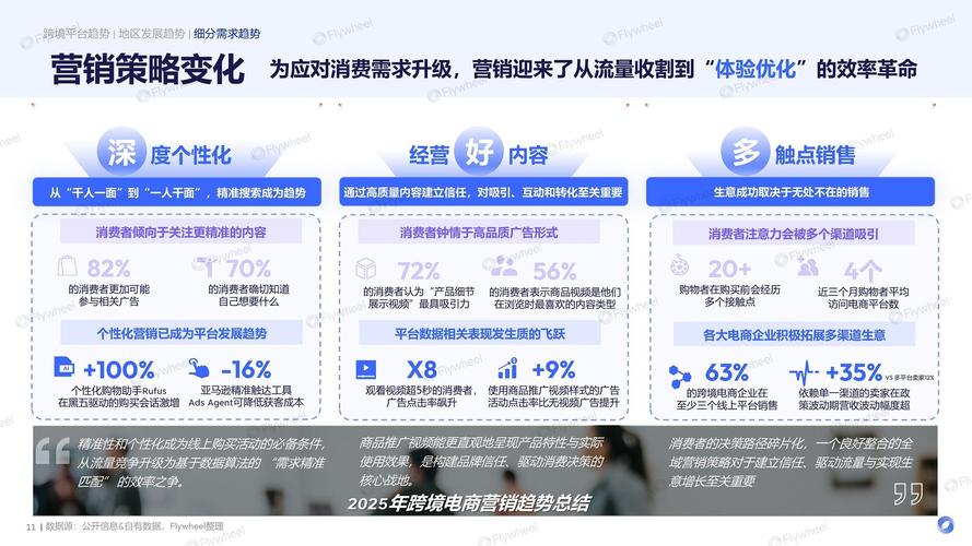 2025年CPA广告联盟，技术创新将如何开启跨境推广的新趋势之谜？
