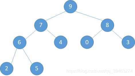 Python中优先队列和堆有何区别？