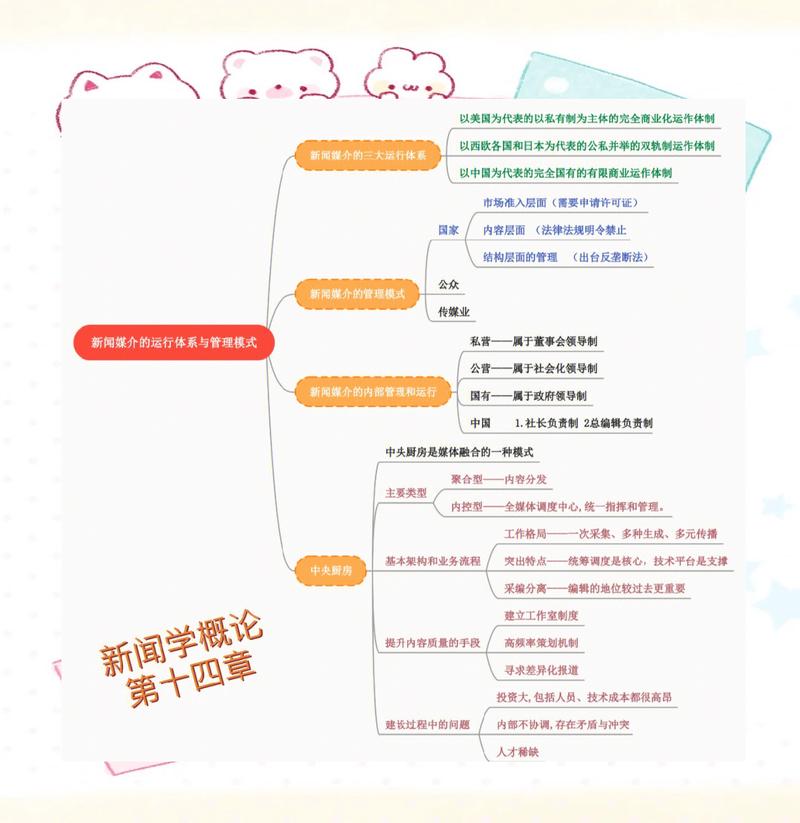 Elasticsearch7.3教程第十四章有哪些重点内容？