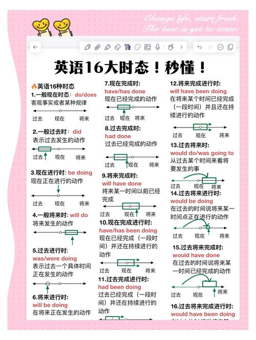 在08年，import的用法有哪些变化？