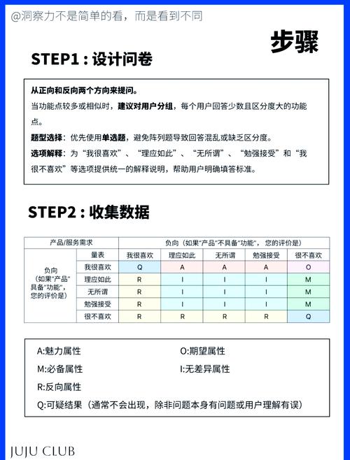 如何通过logistic模型捕捉长尾词的潜在价值？