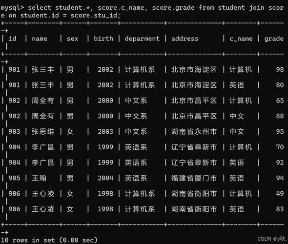 MySQL建表时间通常使用什么具体格式来记录？